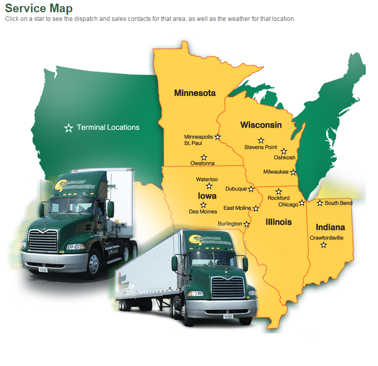 Service Map